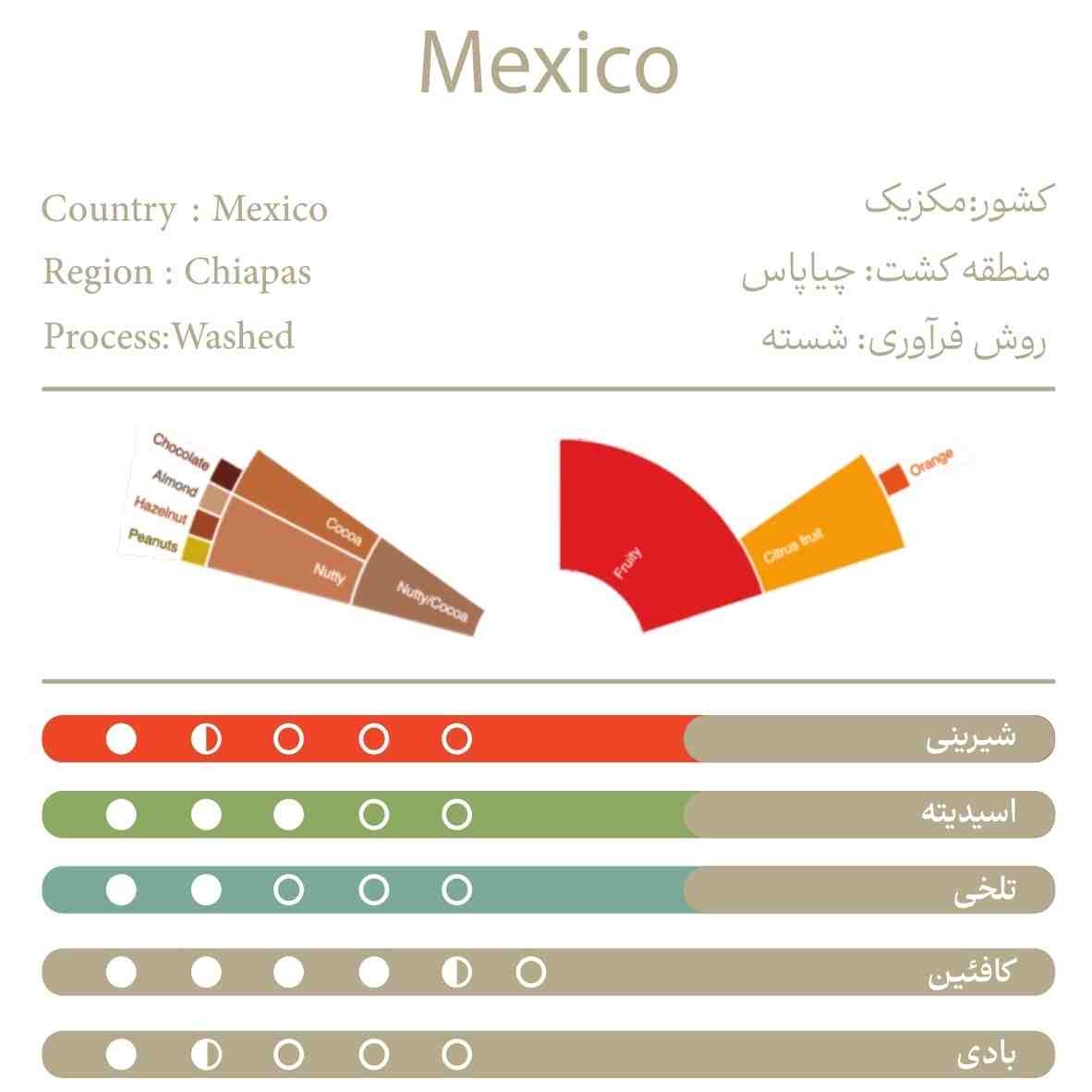 مکزیک100%عربیکا