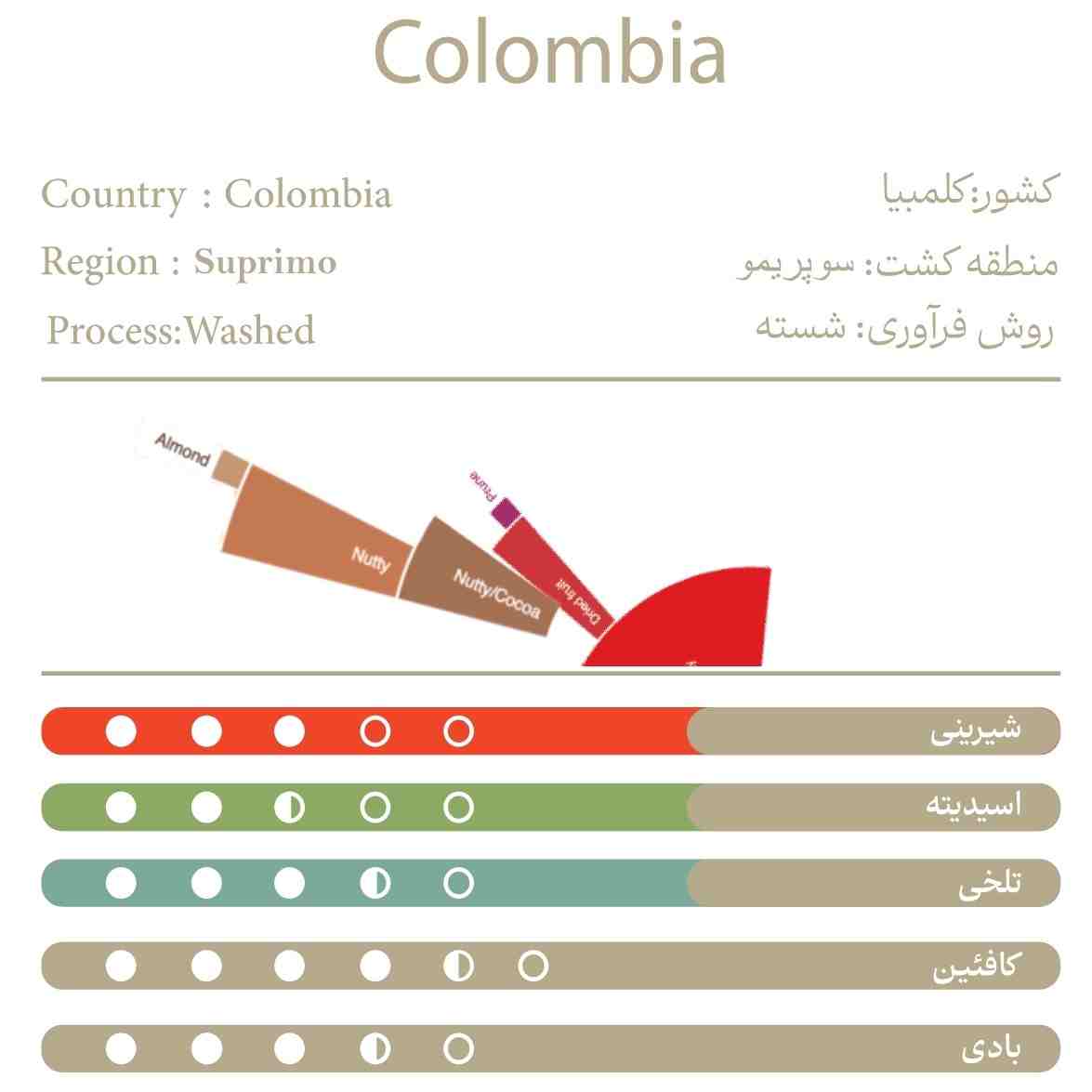 کلمبیا100%عربیکا