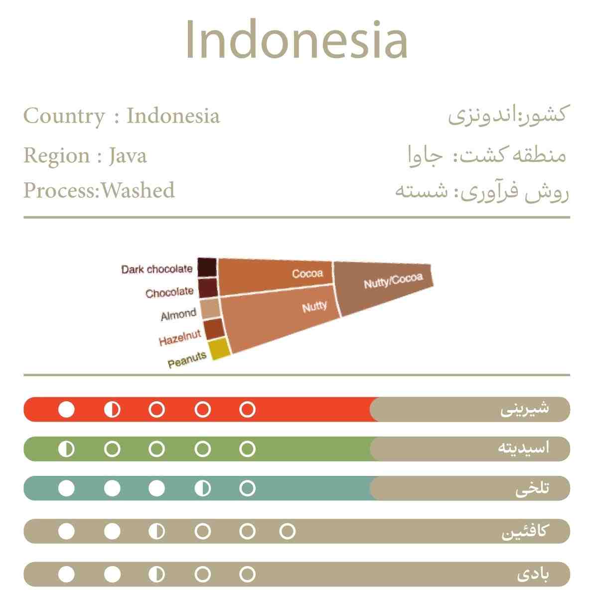 اندونزی100%روبوستا